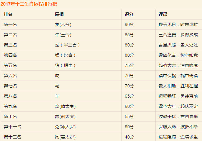 风亭幽月十五晴，云路爷天四十归打一准确生肖详细解答、综合解答解释落实